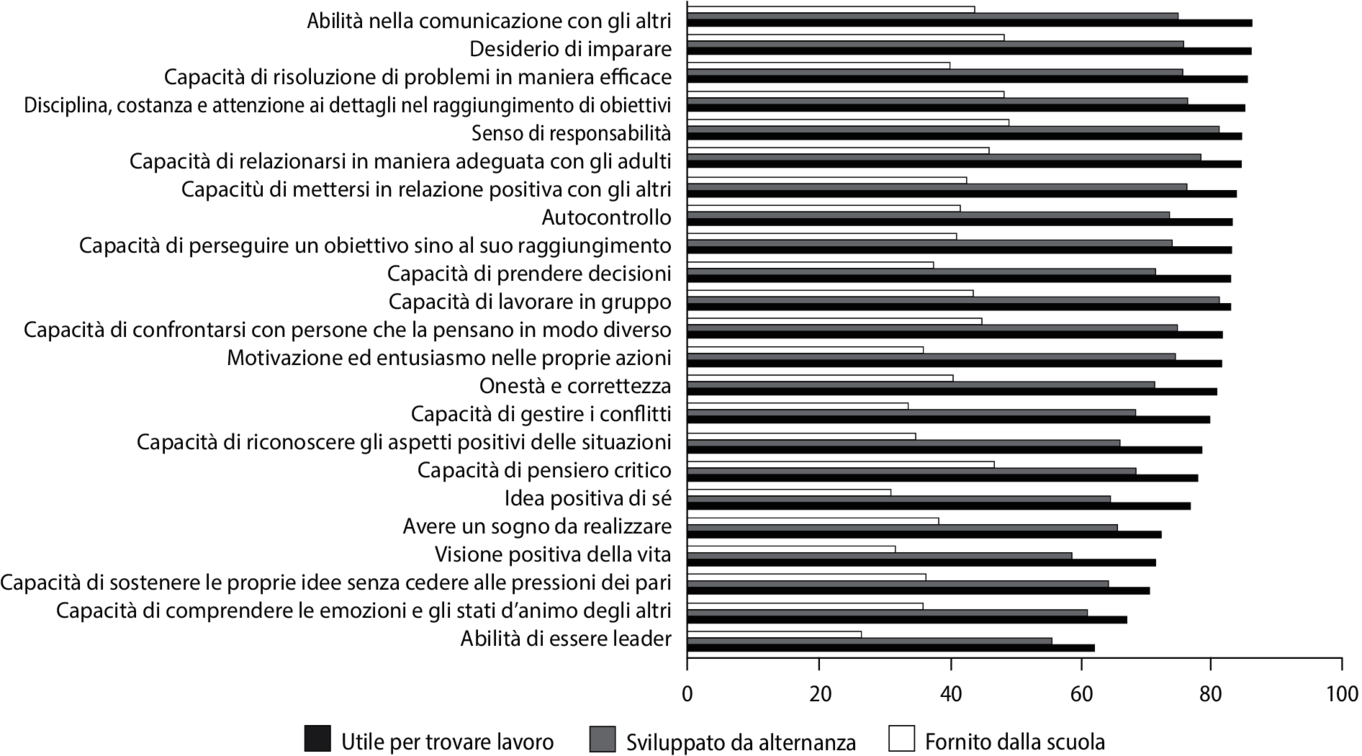 Emozioni e competenza emotiva, Appunti di Psicologia dello Sviluppo